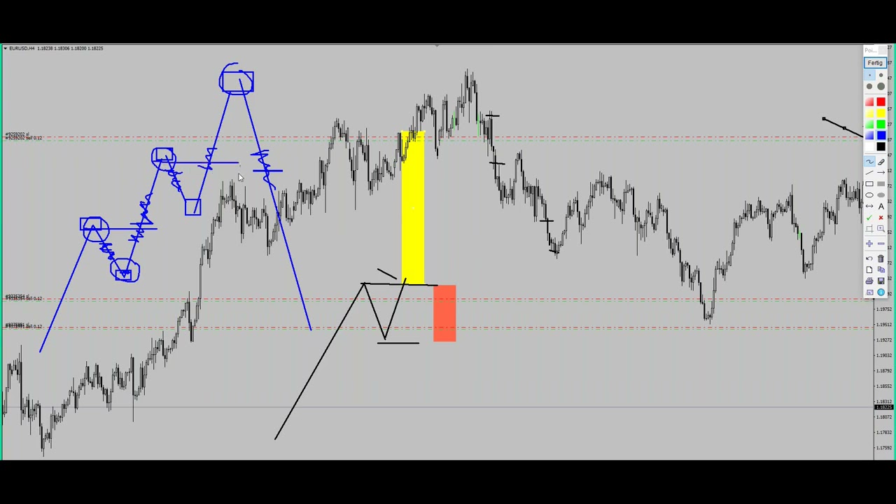 En trading, DEBATE ETERNO ENTRE % DE ACIERTO O RATIO LARGO. Joaquín Vega.