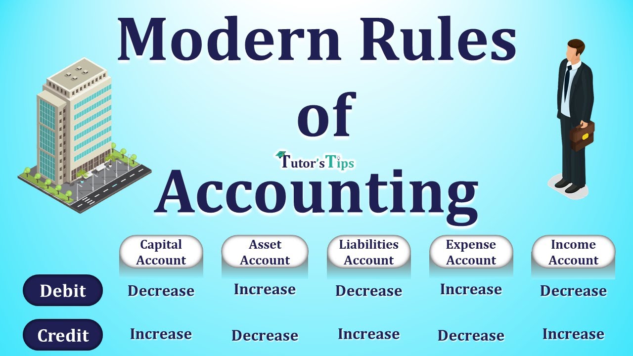 modern Rules of Accounting - Explained with Animated Examples