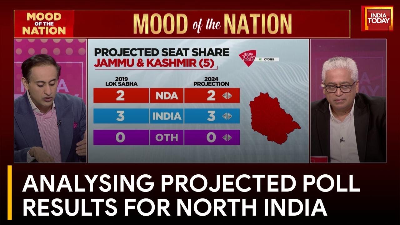 NDA Dominates Vote Share in North India: Projected Poll Results