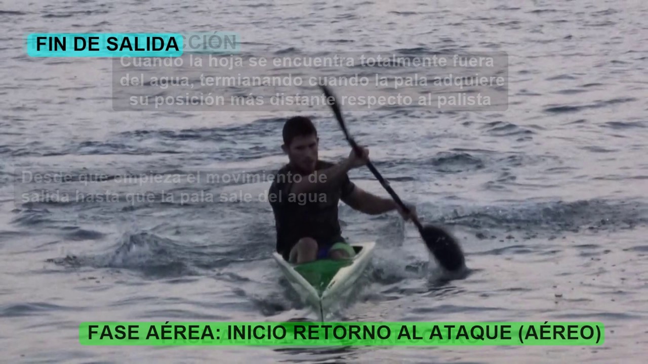 Técnica Kayak