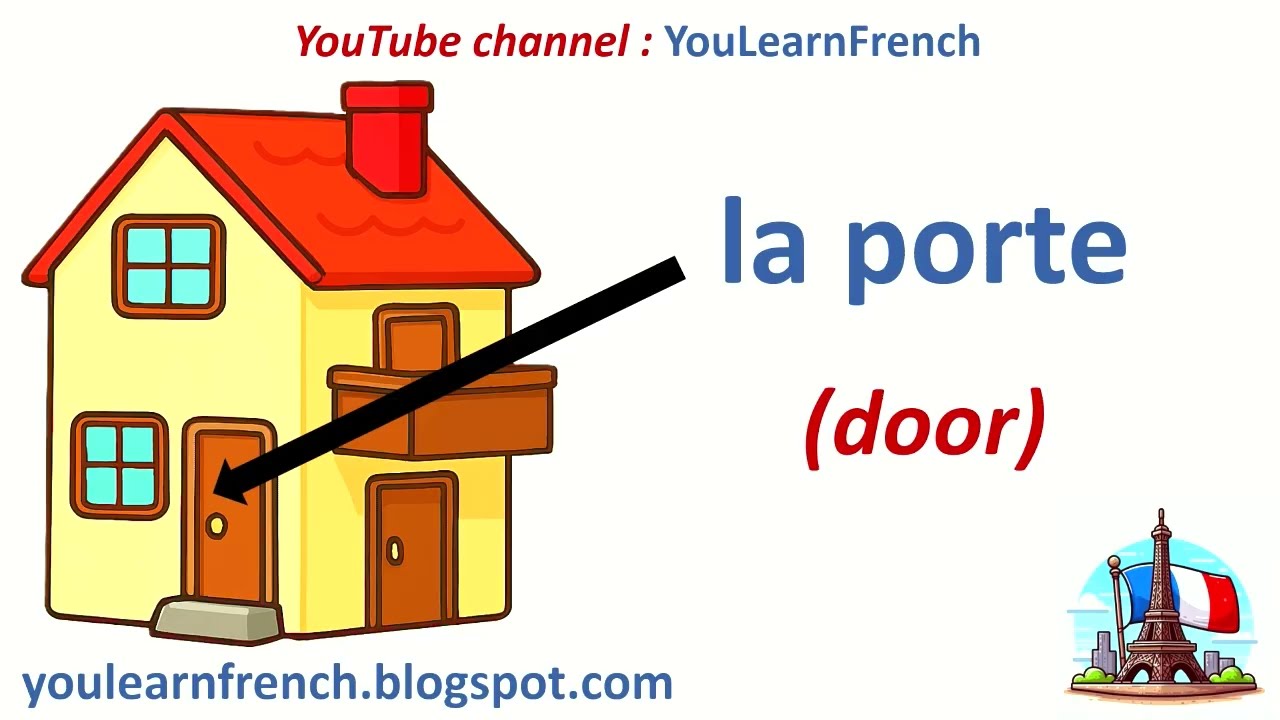 French Lesson 81- Rooms Parts of the HOUSE Vocabulary - Les parties de la maison Pièces de la maison