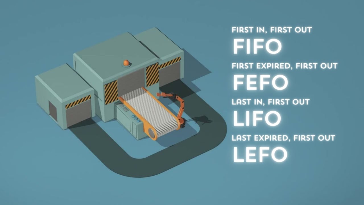 WAREHOUSE - Metoda pengeluaran barang FIFO FEFO LIFO LEFO