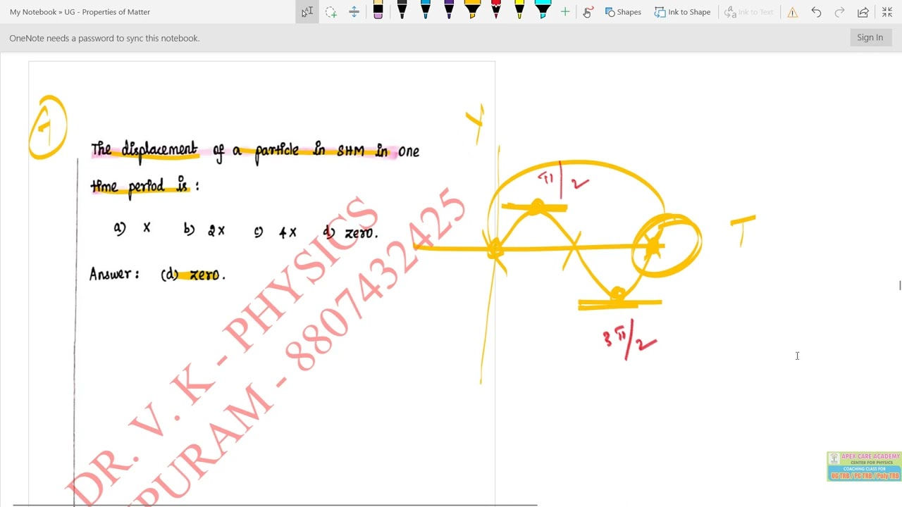 UG TRB Physics :  Unit 3.12 - SHM 4
