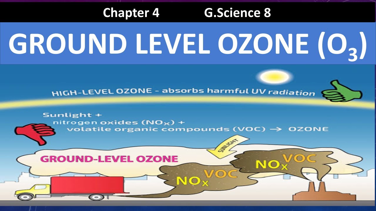 What is ground level ozone | Ground level ozone formation sources & effects  | Tropospheric ozone