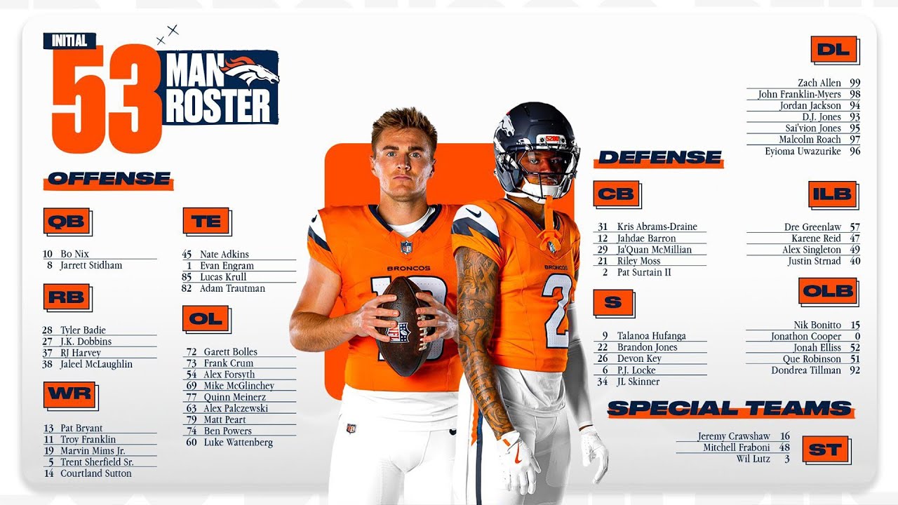 Reacting to the Broncos&rsquo; 2025 initial 53-man roster