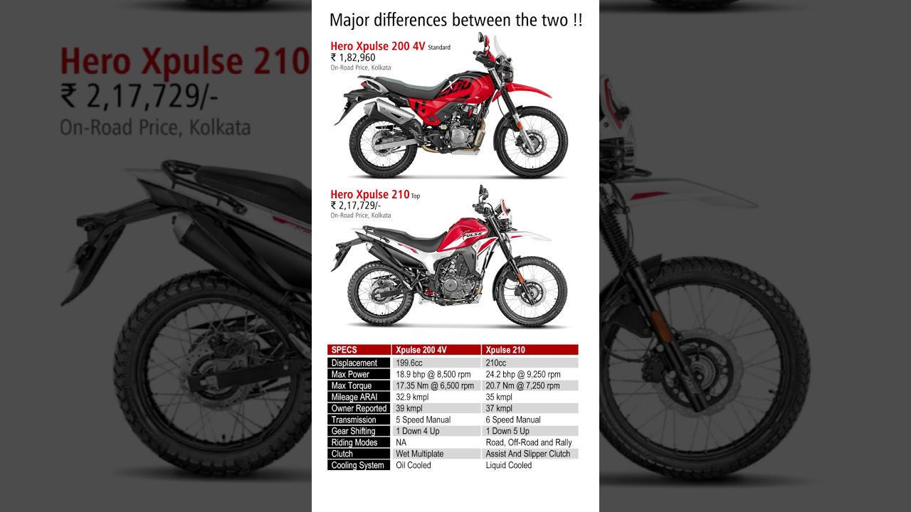 Xpulse 200 4V vs Xpulse 210 #heroxpulse210
