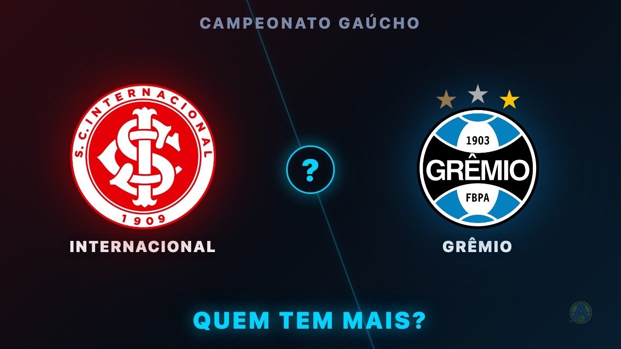 Quem é o MAIOR CAMPEÃO Gaúcho? 🏆
