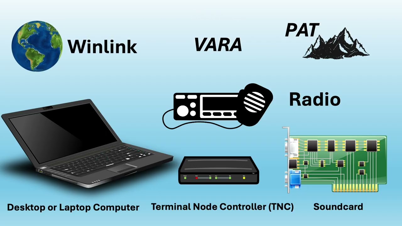 What is Amateur Radio Winlink