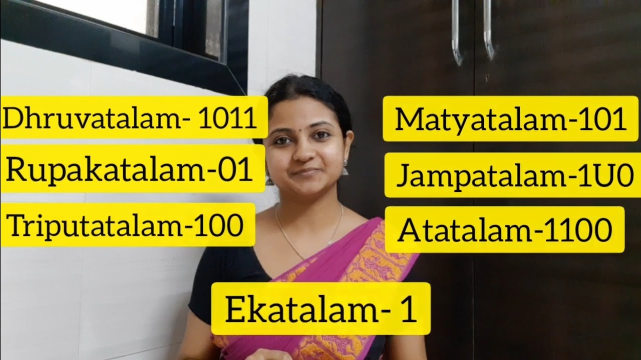 Saptha Taalam | Detailed Explanation of Basics of Taalam | Bharatanatyam | Rudraarya