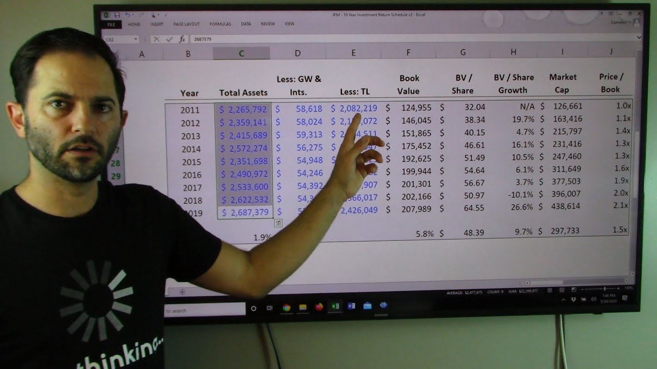 JPMorgan Chase (JPM)  Stock Valuation, Analysis, Forecast | Top Bank Stocks