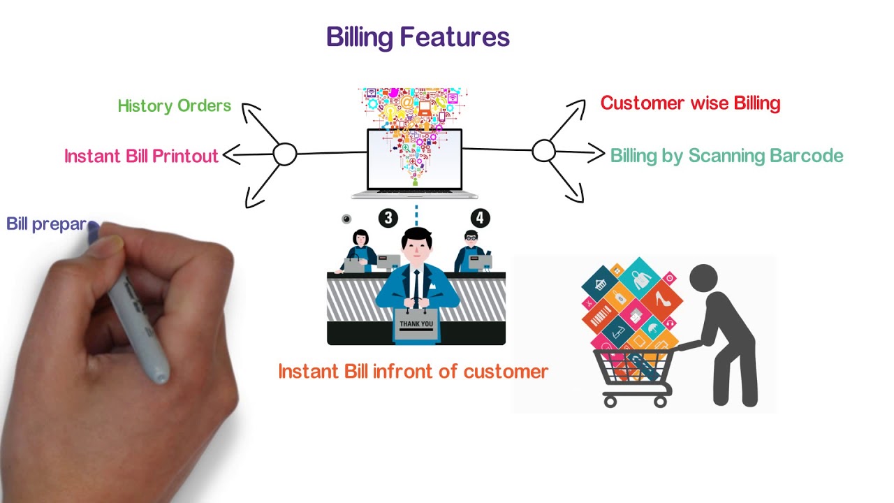 ADempiere Billing (Module) - Retail Management System