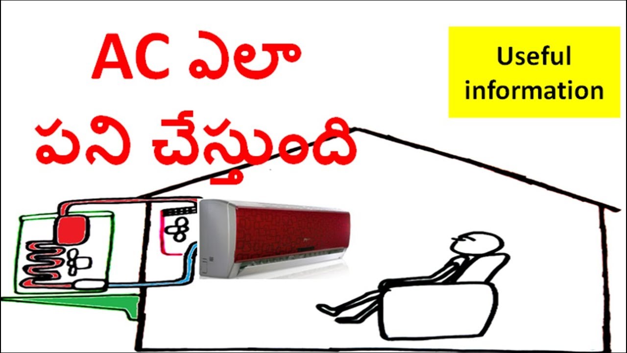 how air conditioners work.  explanation in telugu