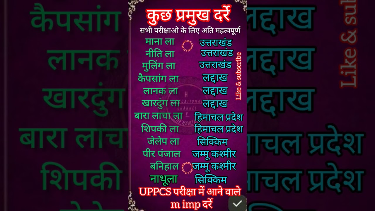 कुछ प्रमुख दर्रे [UPPCS परीक्षाओ के लिए अति आवश्यक दर्रे] 