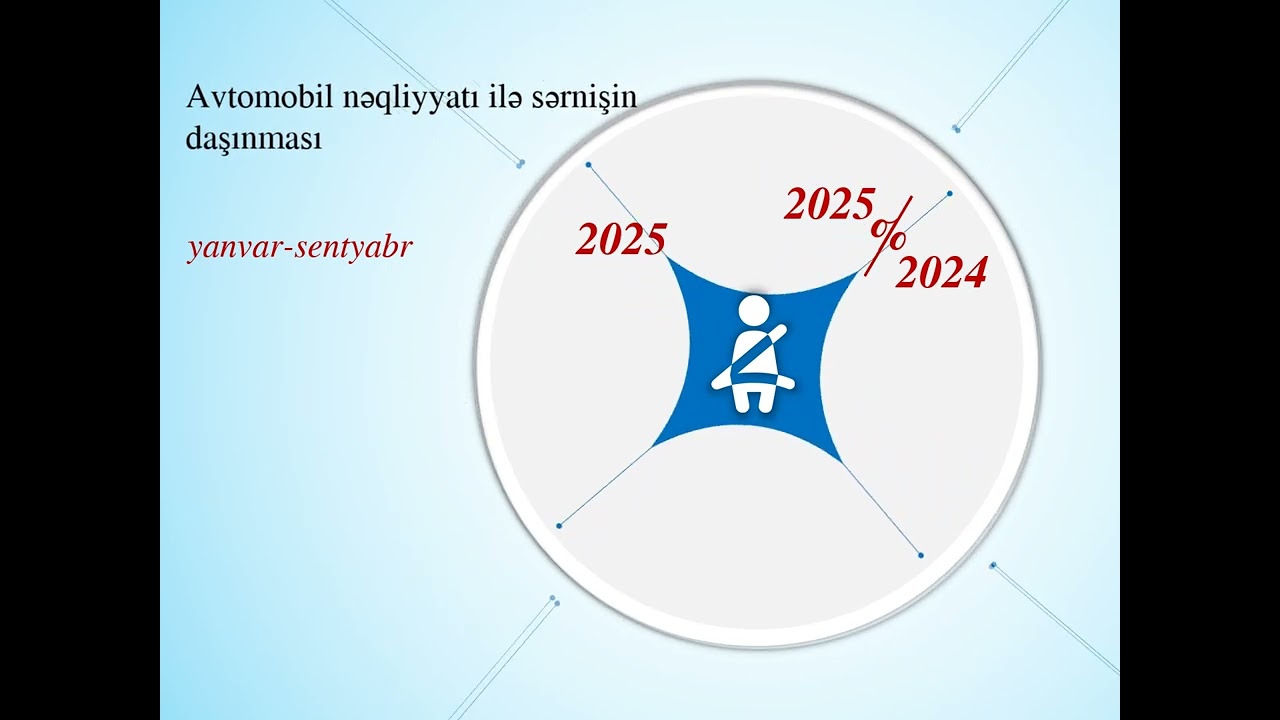 İqtisadi rayonlar &uuml;zrə avtomobil nəqliyyatı ilə sərnişin daşınması