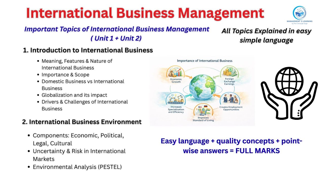 International Business Management | Unit 1 & Unit 2 Important Exam-Oriented Topics | Quick Revision