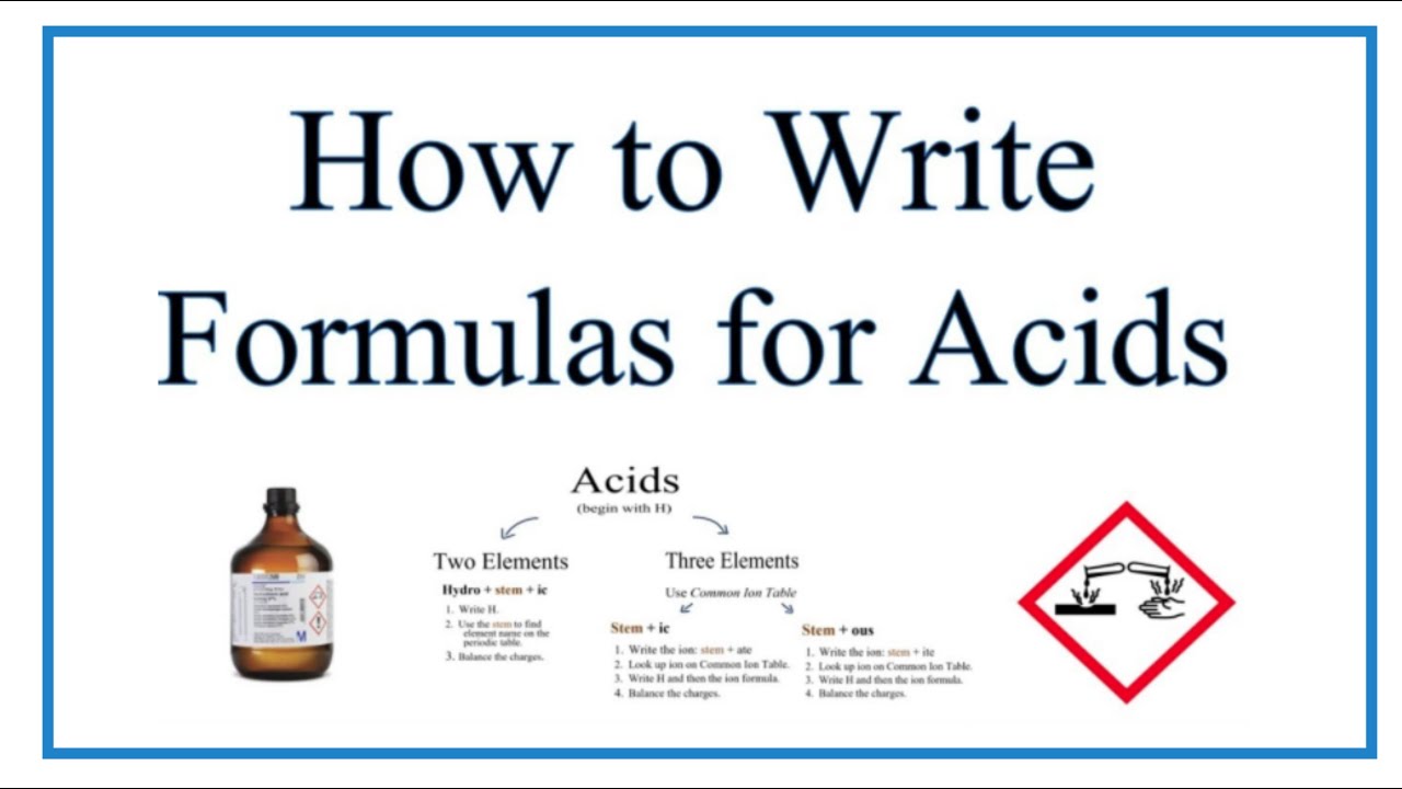 Formula Writing for Acids: Explanation, Flowchart, and Practice