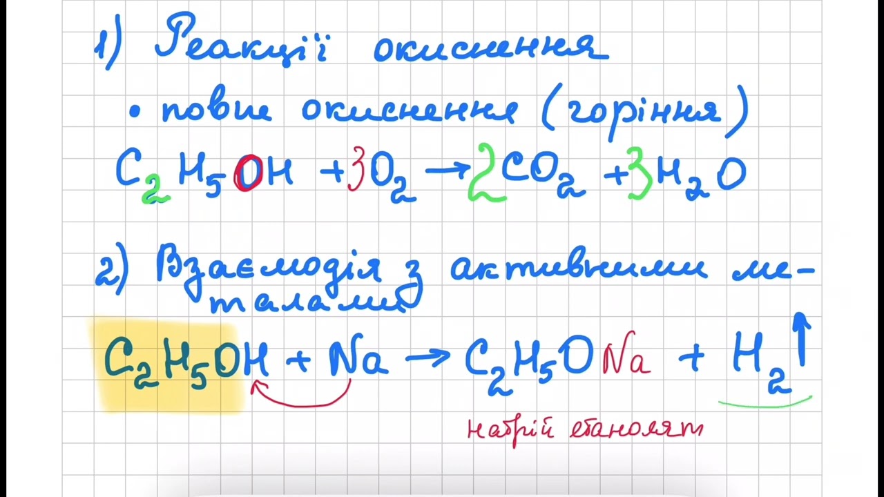 Хімічні властивості спиртів