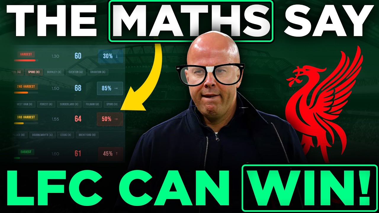 Liverpool's 3 Competition Analysis | Which Trophies are Realistic?