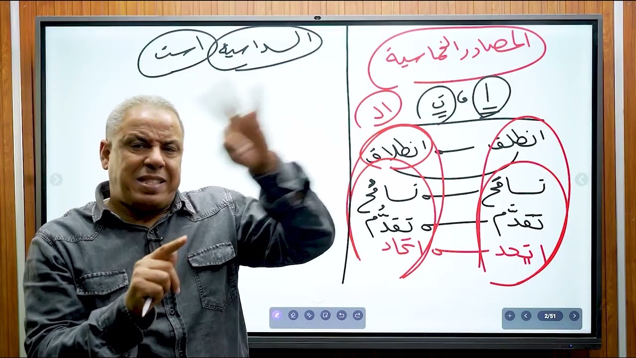 المصادر للصف الثاني الثانوي الأستاذ / عصام البهنساوي 