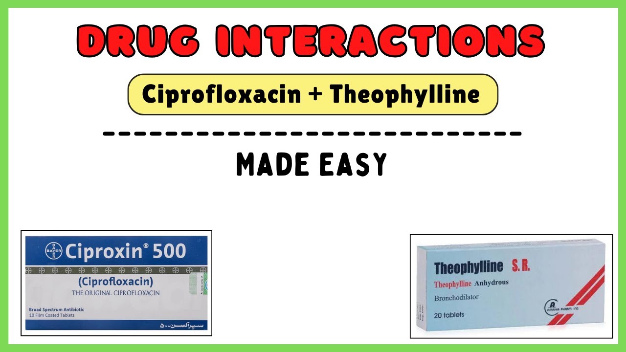 Drug interactions pharmacology, ciprofloxacin and theophylline, drug interactions clinical pharmacy