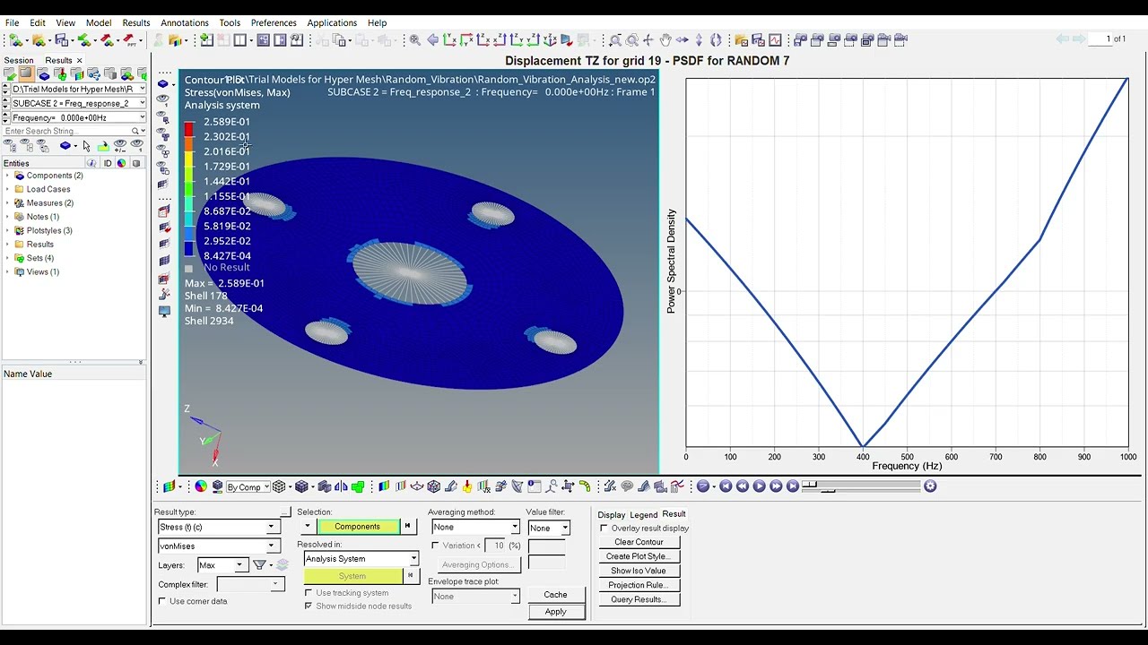 Random Vibration Analysis | Hypermesh | Optistruct
