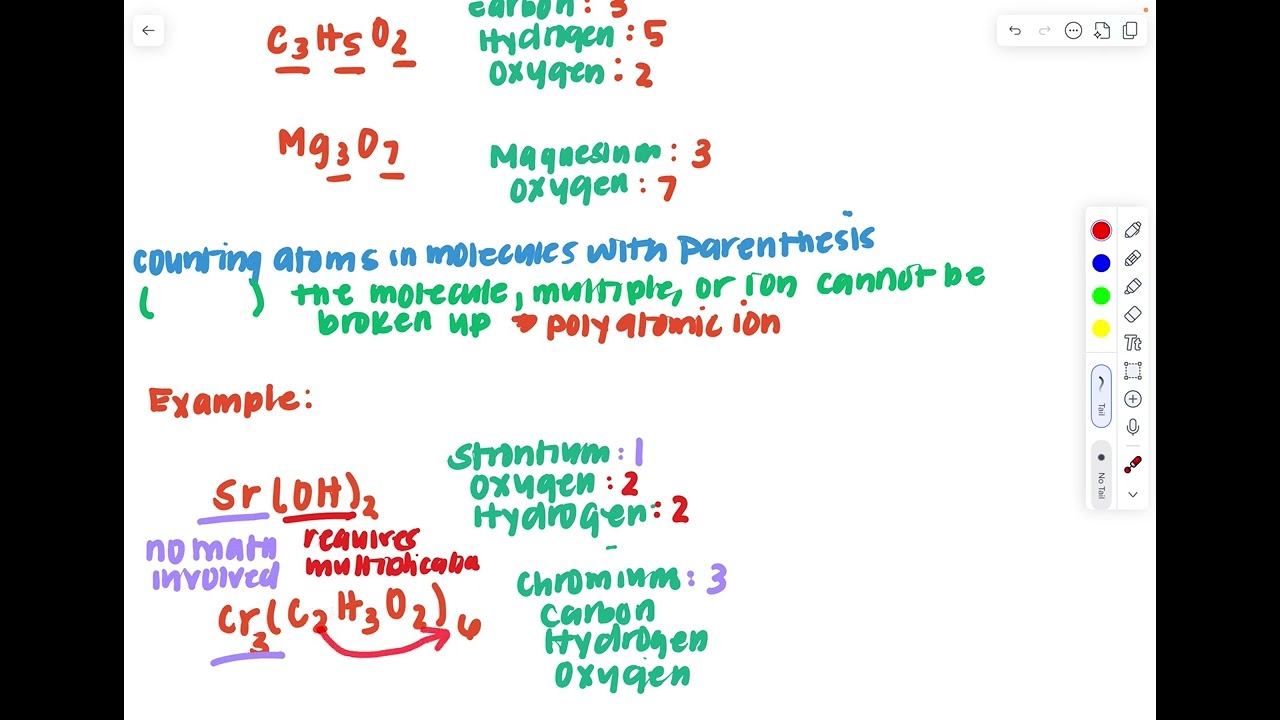 Honors Lesson 5 1 Counting Atoms in a Molecule or Compound