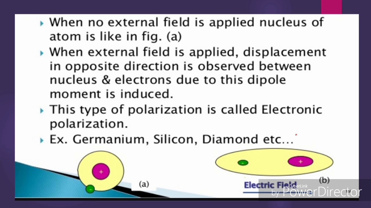 Introduction to Dielectrics || by Geetanjali Chauhan