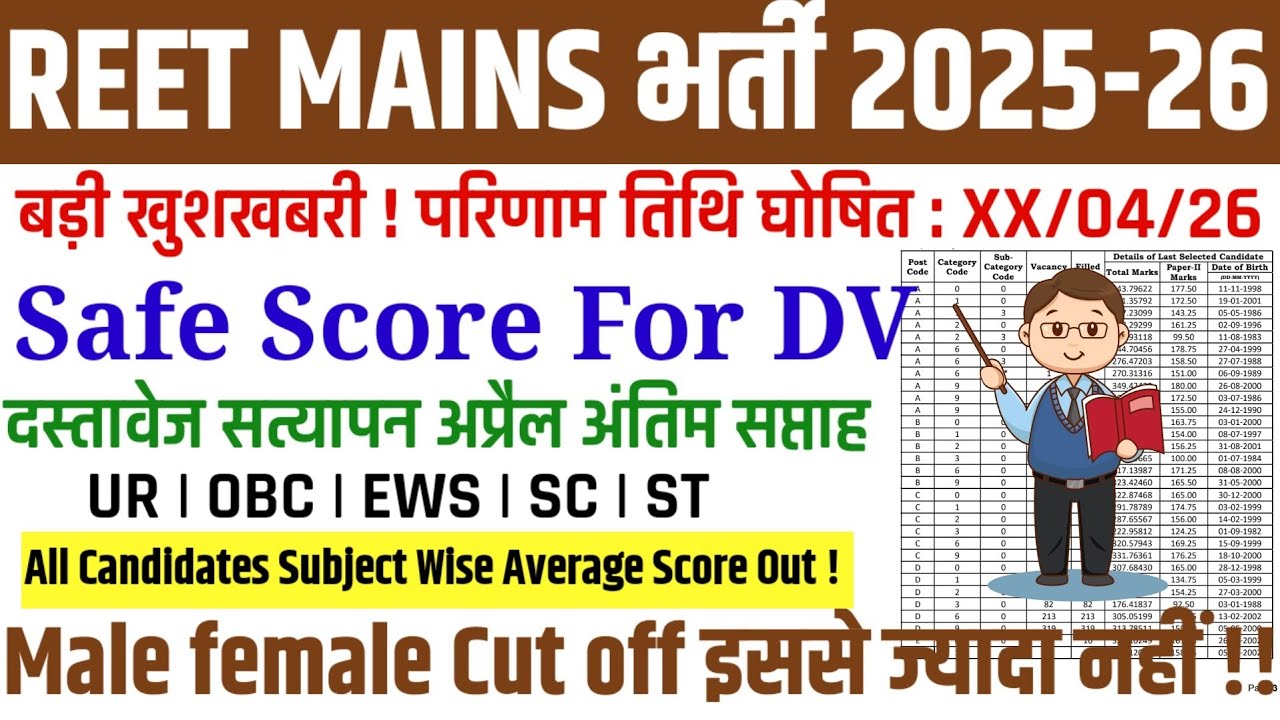 REET MAINS RESULT DATE | REET MAINS LEVEL 1,2 CUT OFF MARKS | REET MAINS SAFE SCORE FOR DV | 