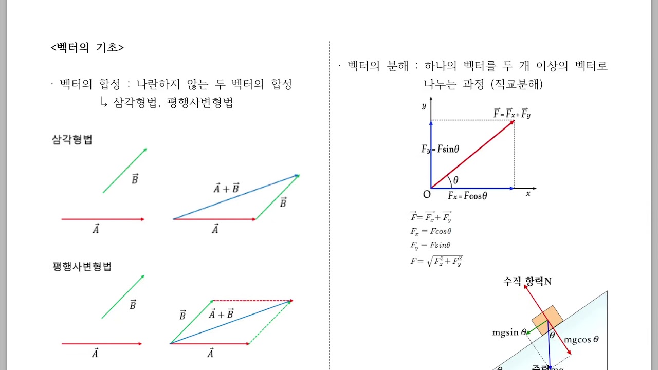벡터의 합성과 분해