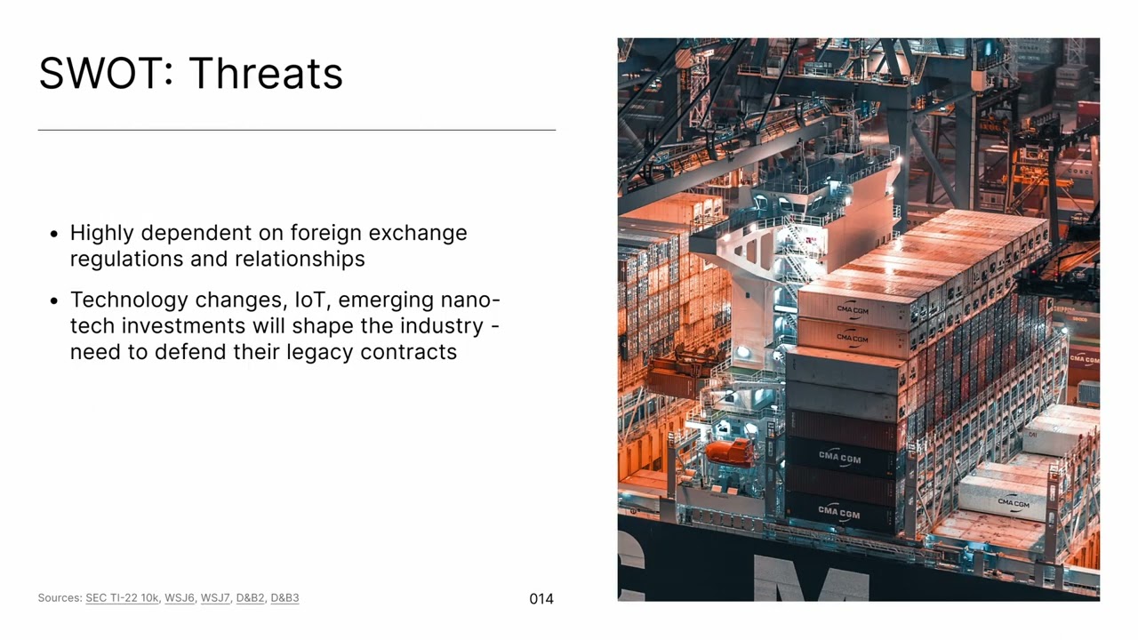 Texas Instruments (TI) Business Analysis and Strategic Recommendations