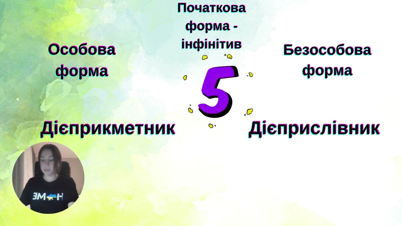 Українська мова. Повторення вивченого у 7 класі. Морфологія