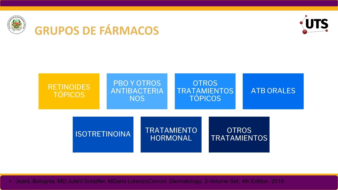 TELECAPACITACION DE TRATAMIENTO DE ACNE LEVE Y MODERADO