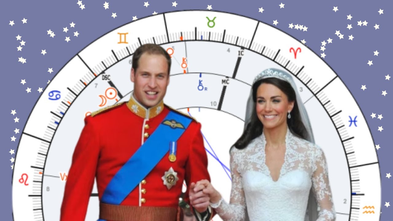 Prince William & Princess Catherine [Synastry Chart Reading #165]