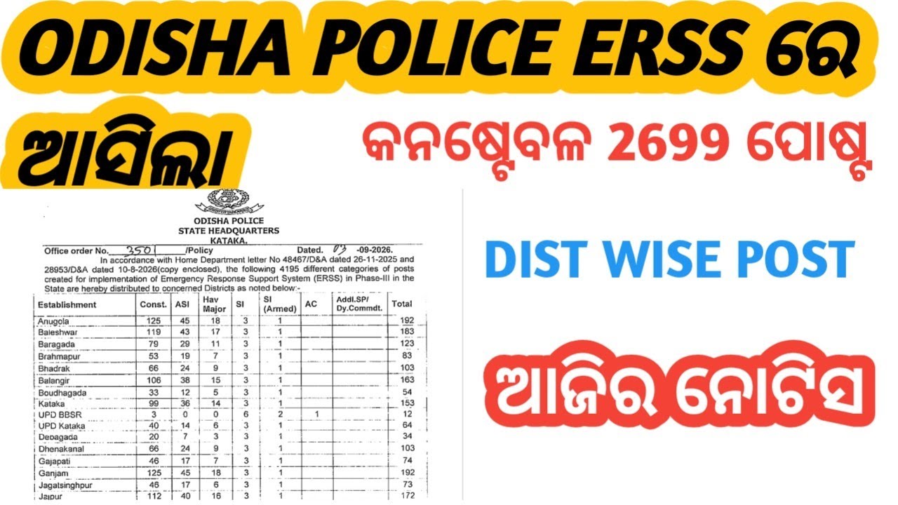 ODISHA POLICE ERSS CONSTABLE 2699 VACANCY NOTICE
