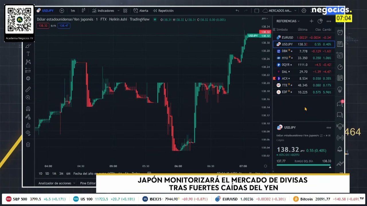 Jap&oacute;n monitorizar&aacute; el mercados de divisas tras las fuertes ca&iacute;das del yen