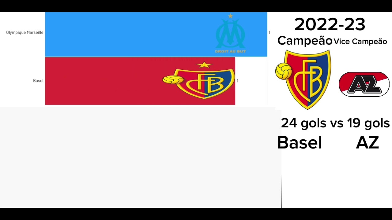 Conference League mas os terceiros colocados são campeões (critério de gols feitos)