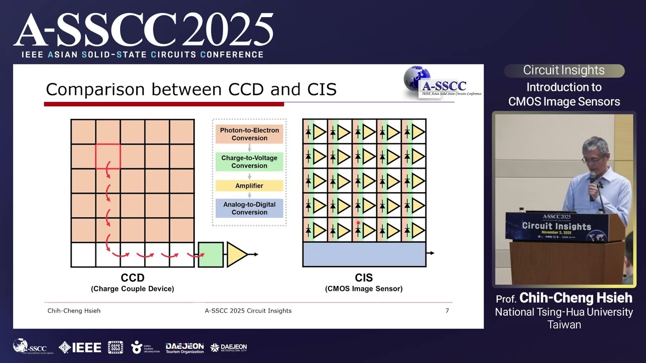 A-SSCC 2025 &mdash; Circuit Insights #4: Введение в КМОП-датчики изображения &mdash; Проф. Чи-Ченг Сье