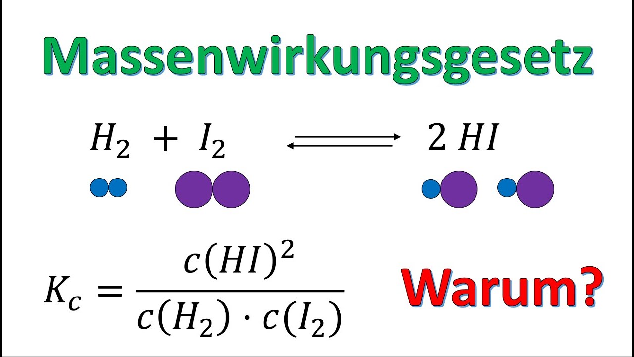 Das Massenwirkungsgesetz und wie man damit rechnet an einem Beispiel erklärt (Schülerversion)