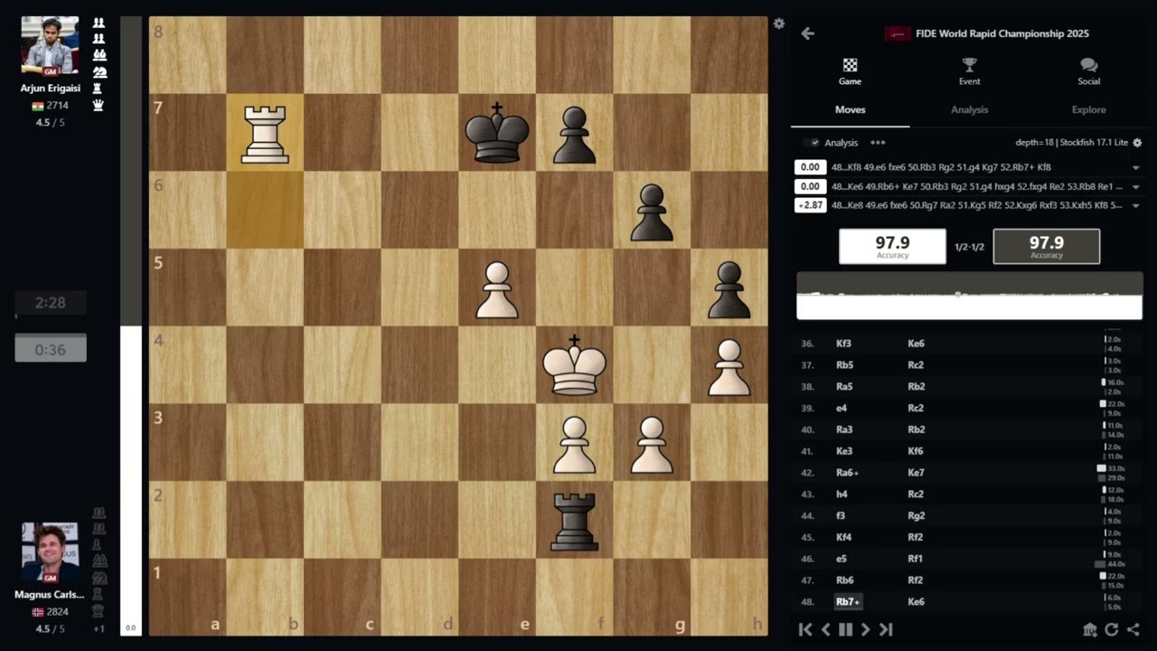 Magnus Carlsen vs Arjun Erigaisi | FIDE World Rapid Championship 2025 | English Anglo-Indian