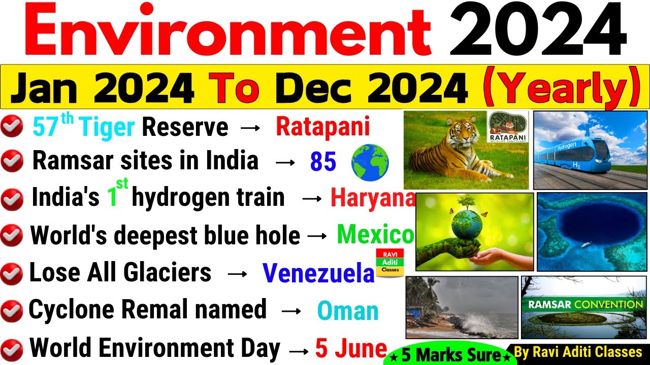 Environment Current Affairs 2024 | Jan 2024 to Dec 2024 Current Affairs | Environment 2024
