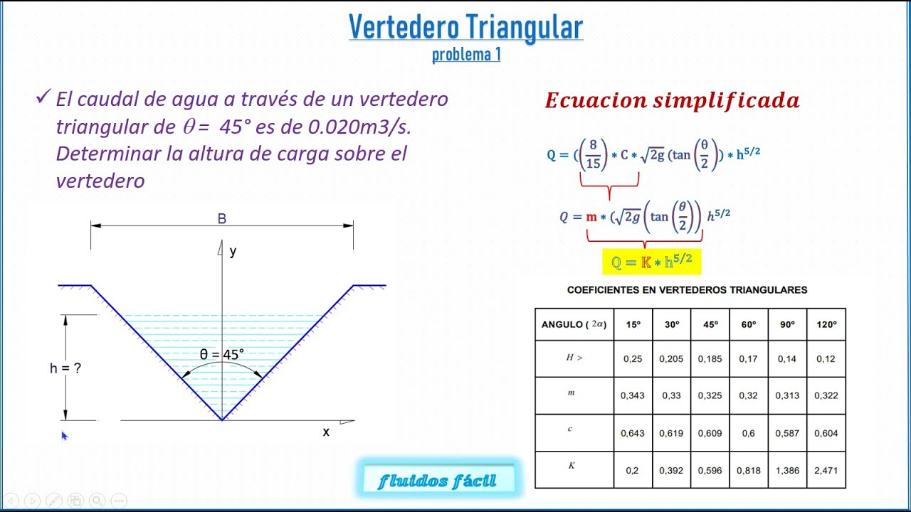 VERTEDERO TRIANGULAR, EJERCICIO  (Aventura # 4)