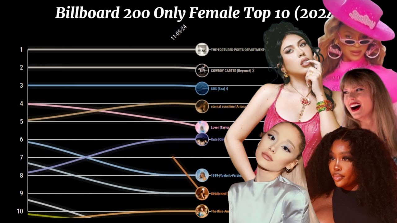 2024 Billboard 200 Top 10 But Only Female Albums