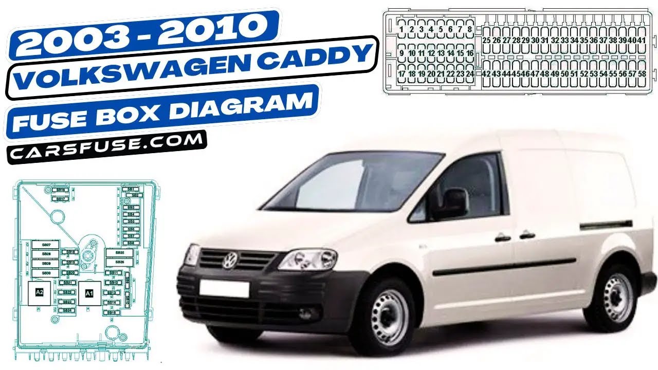 Fusebox Location & Diagrams: (2003/2004/2005/2006/2007/2008/2009/2010) Volkswagen Caddy #fusebox