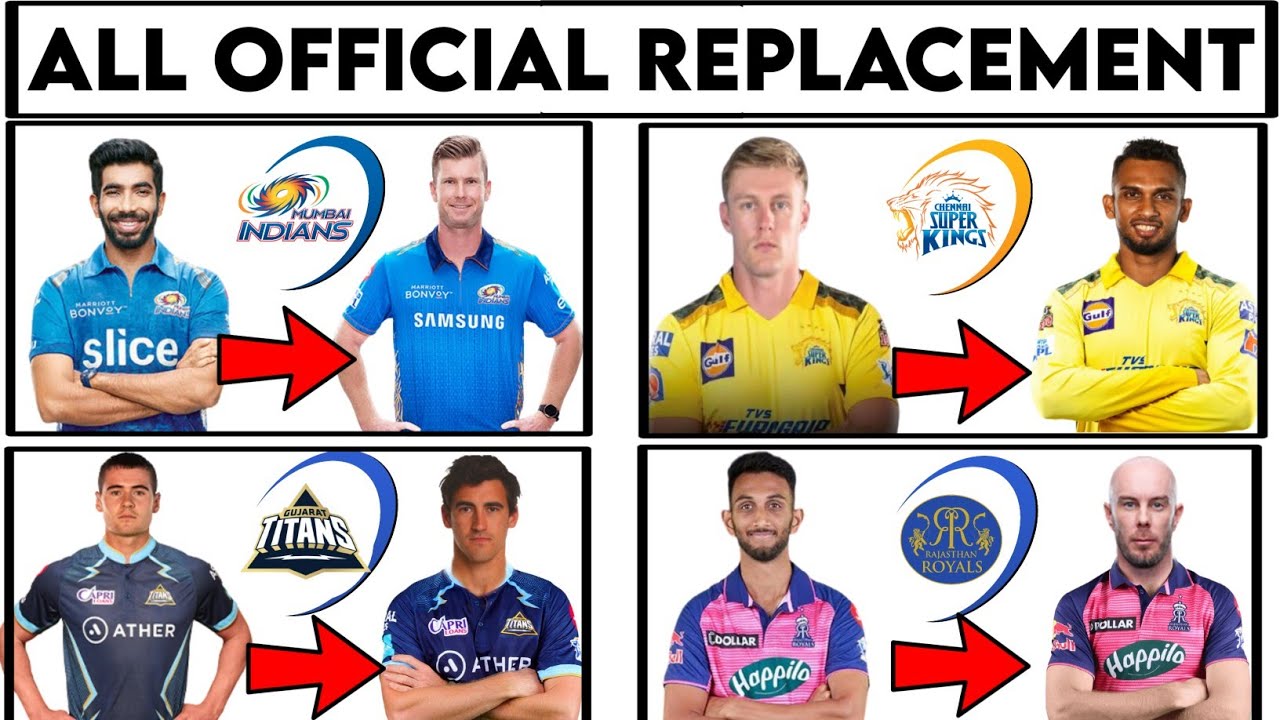IPL Replacements Players 2023 | J Bumrah, R Pant, K Jamieson Replacement