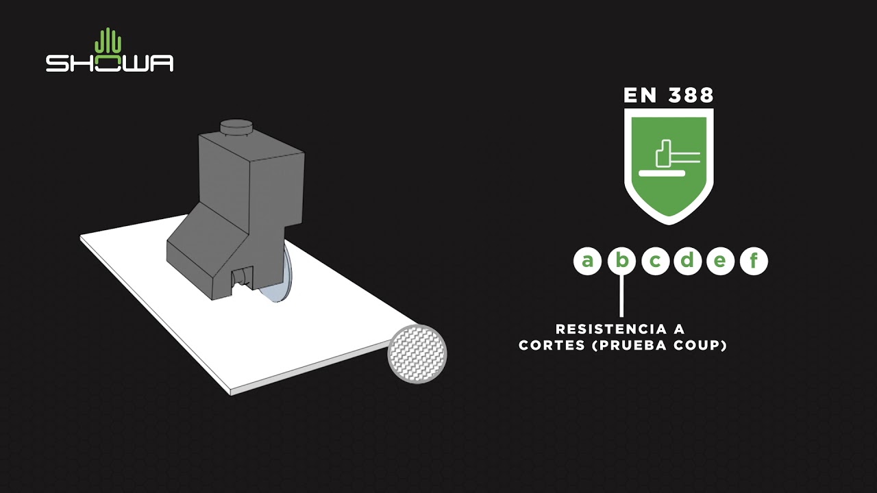 SHOWA: La Nueva Normativa EN 388:2016 y ANSI/ISEA 105-16