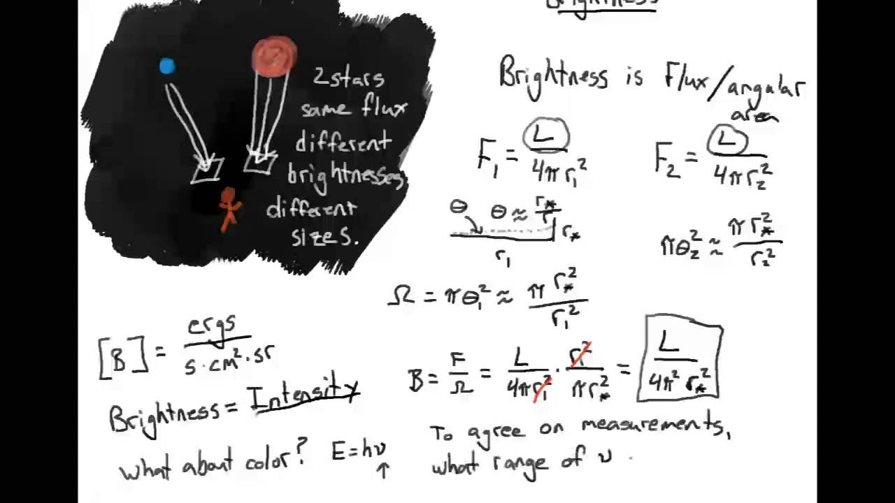 Specific Intensity: What's the Flux?