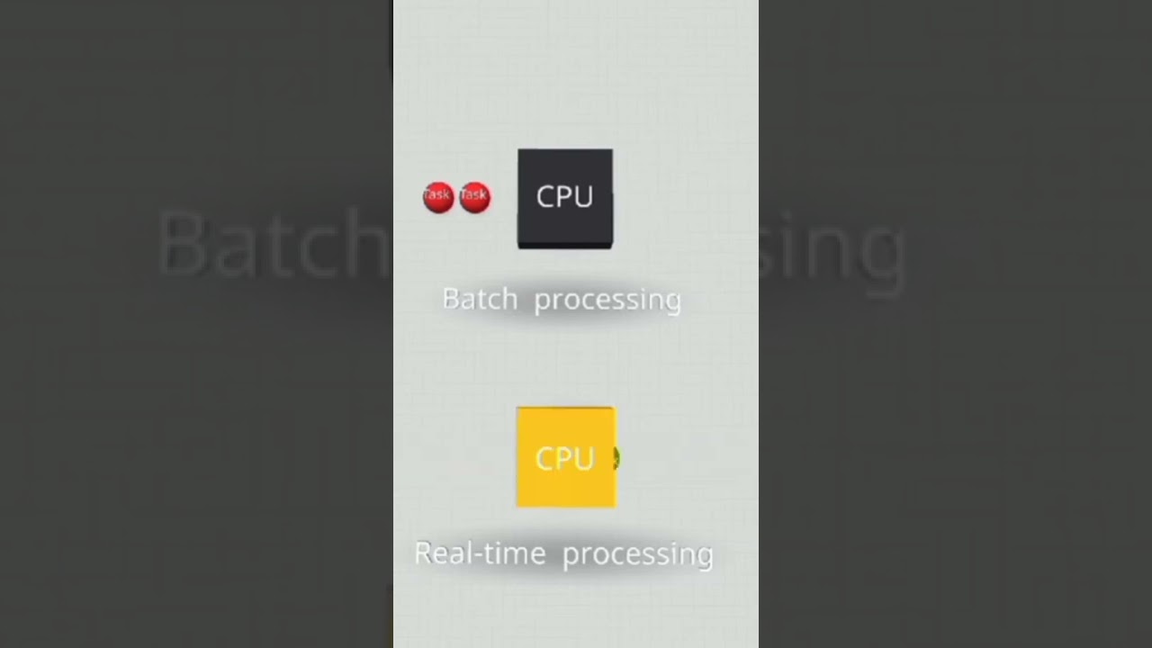 #Batch processing vs #Real #time #processing