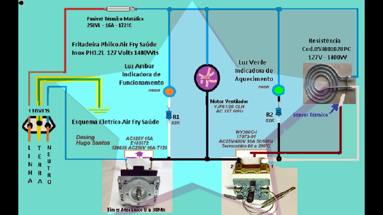 Esquema Elétrico Fritadeira Air Fry Philco Saúde