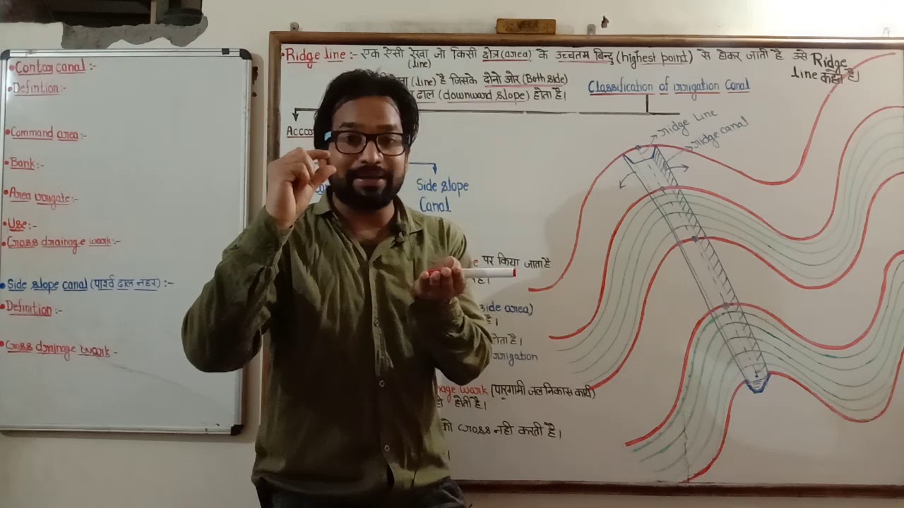 Part 9 !Classification of canal according to alignment ! Ridge canal contour canal ! Side slope cana