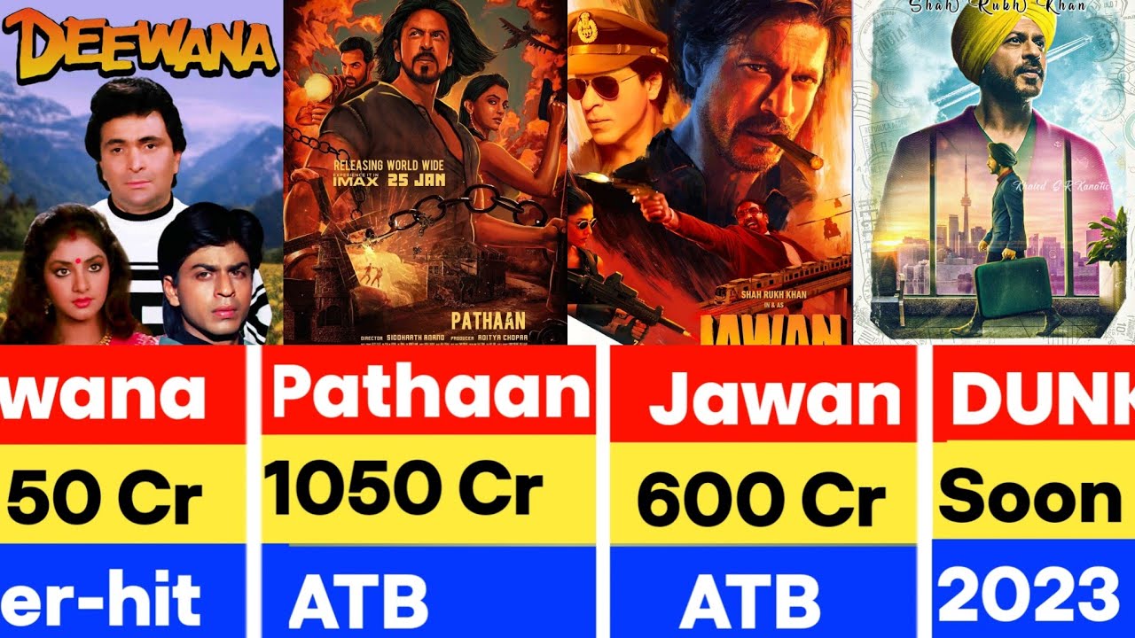 Shah Rukh Khan (Srk) Hits And Flops All Movies List (1992-2023) || Jawan
